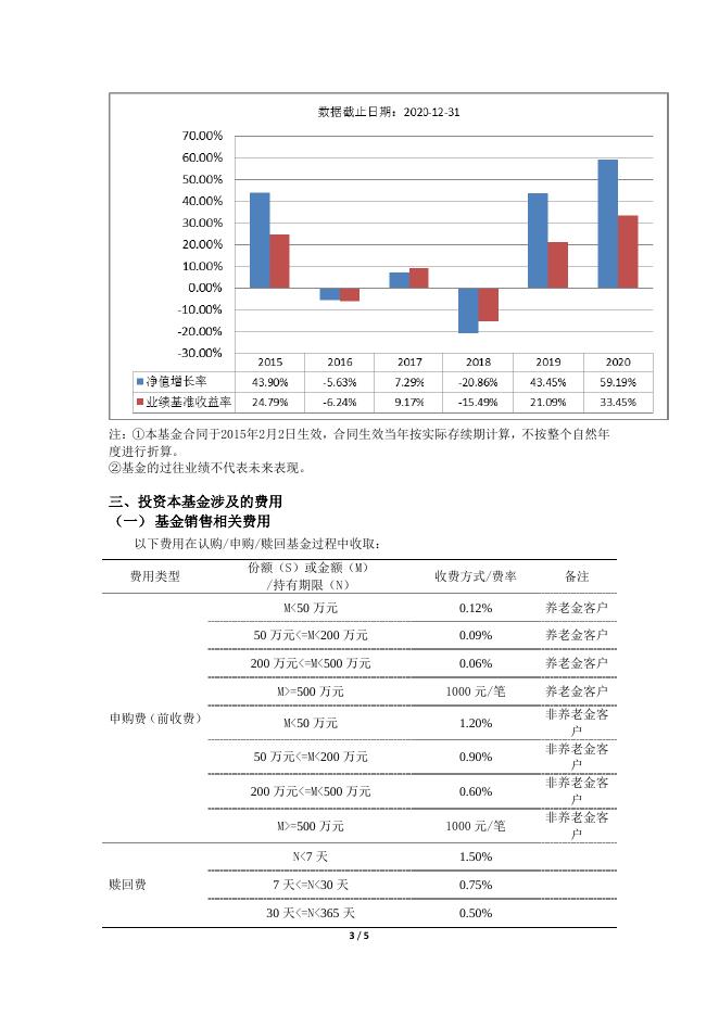000945_000945_华夏医疗健康混合型发起式证券投资基金基金产品资料概要更新(2021-12-17).pdf