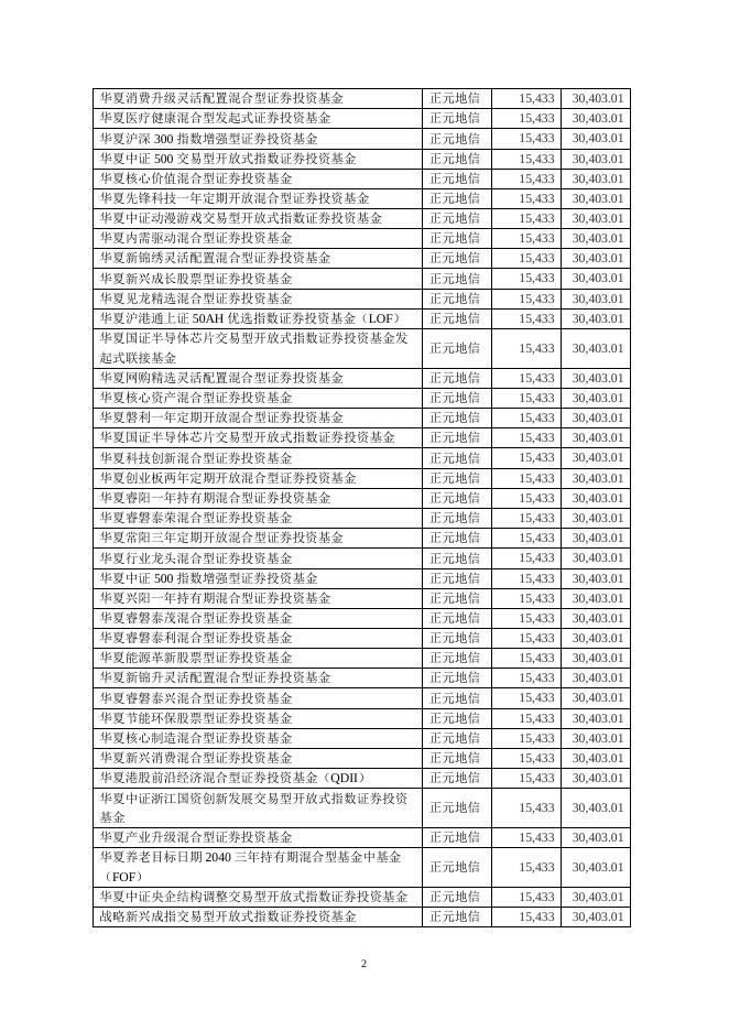 20210724华夏基金管理有限公司关于旗下基金投资关联方承销证券的公告.pdf