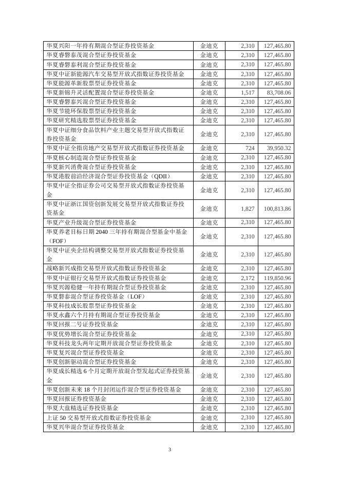 20210726华夏基金管理有限公司关于旗下基金投资关联方承销证券的公告.pdf