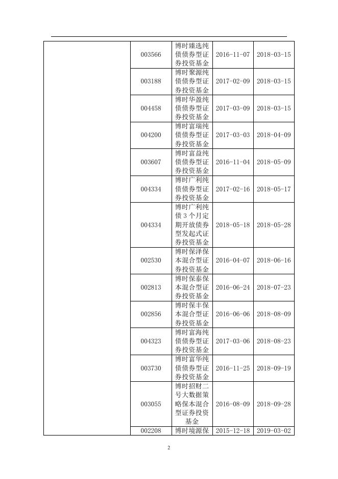 博时基金管理有限公司关于博时平衡配置混合型证券投资基金的基金经理变更的公告.pdf
