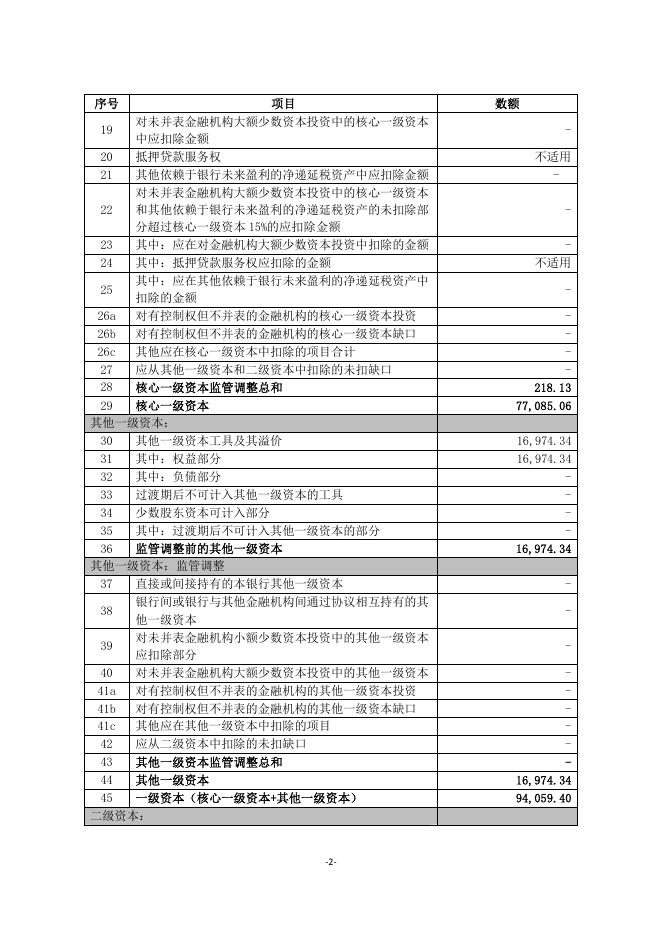 杭州银行股份有限公司2022年上半年末资本构成信息披露.pdf