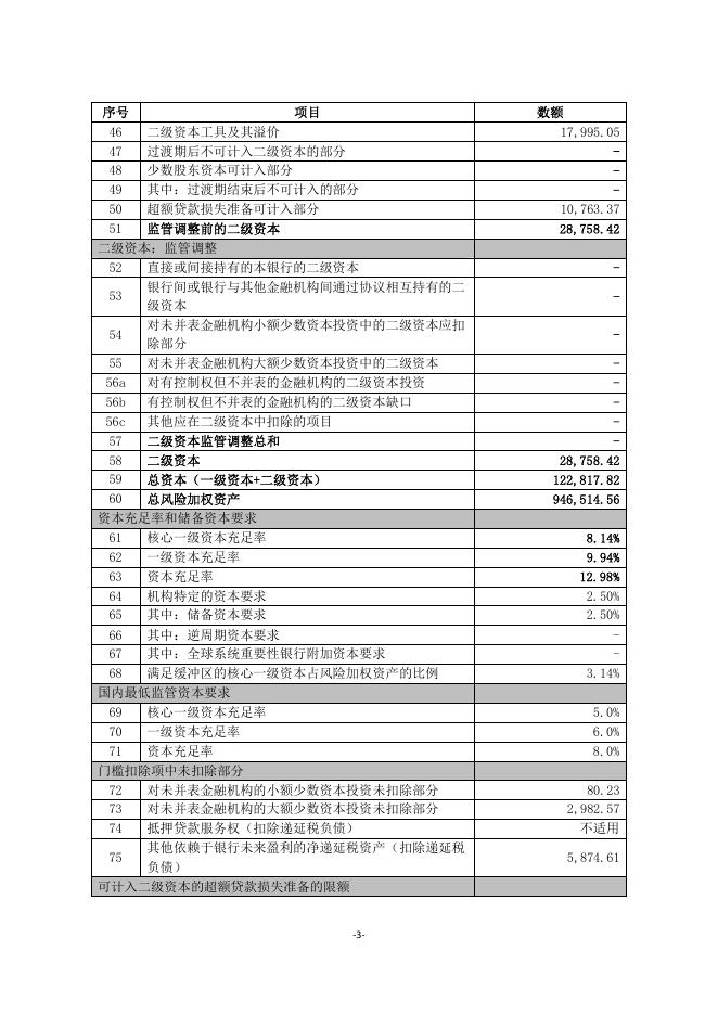 杭州银行股份有限公司2022年上半年末资本构成信息披露.pdf