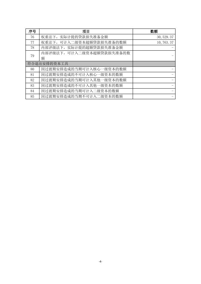 杭州银行股份有限公司2022年上半年末资本构成信息披露.pdf