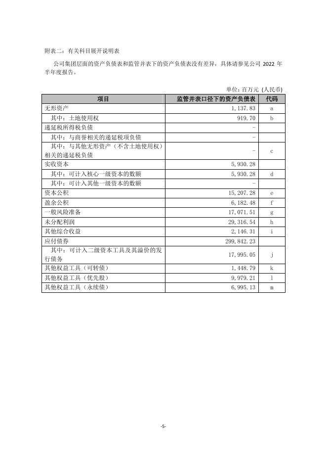 杭州银行股份有限公司2022年上半年末资本构成信息披露.pdf
