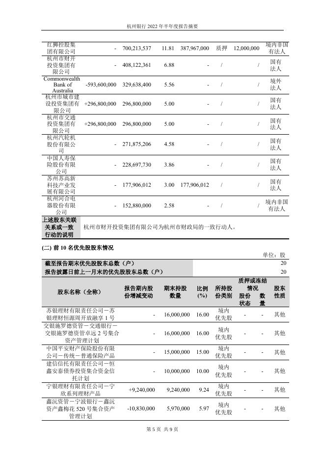 杭州银行2022年半年度报告摘要.pdf