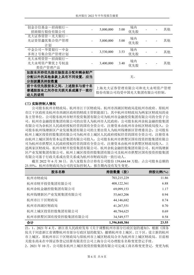 杭州银行2022年半年度报告摘要.pdf