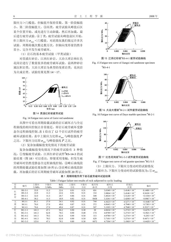 岩石疲劳破坏的变形控制律、岩土力学试验的实时X射线CT扫描和边坡坝基....pdf