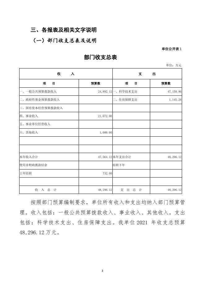 中国科学院精密测量科学与技术创新研究院2021年度部门预算.pdf