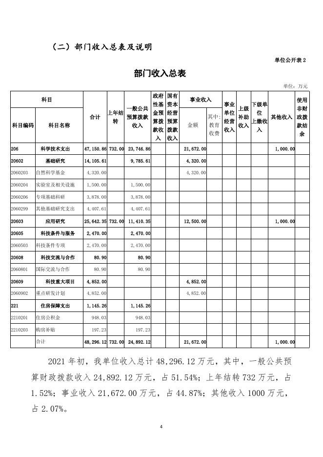 中国科学院精密测量科学与技术创新研究院2021年度部门预算.pdf