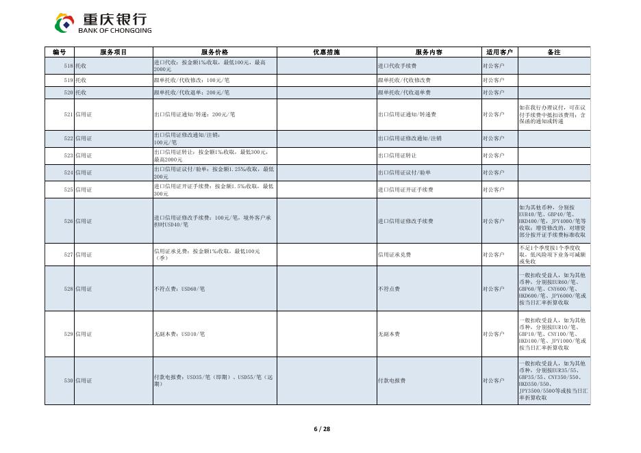 《重庆银行服务收费价格目录》(2023年版).pdf