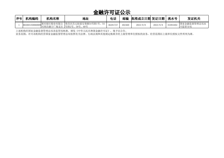 金融许可证公示(2023年09月25日).xls