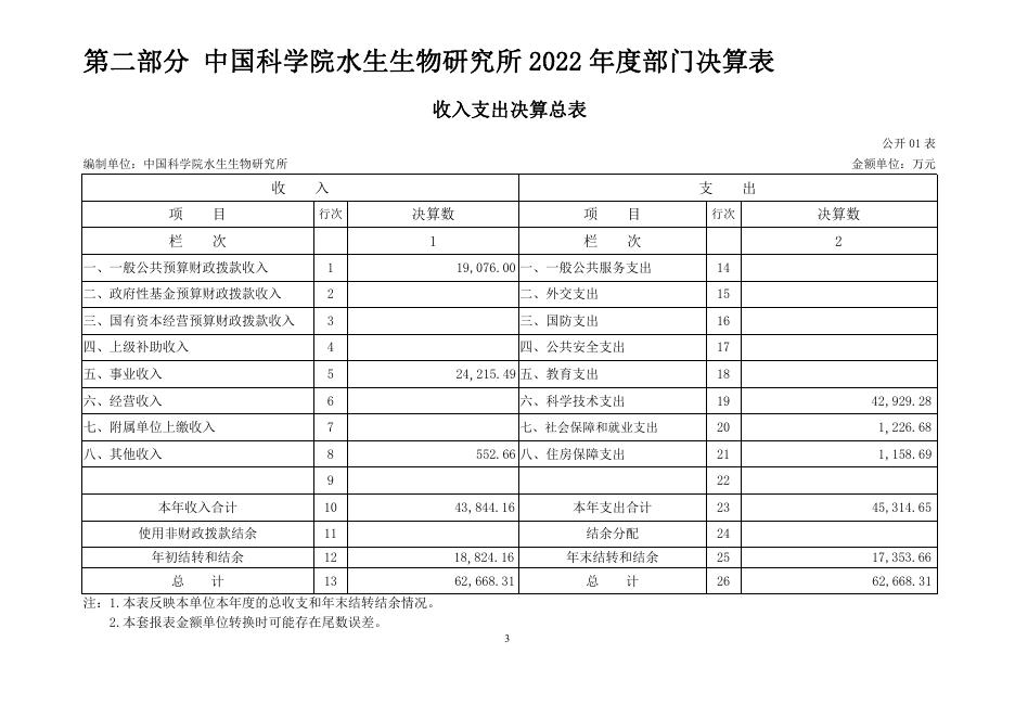 中国科学院水生生物研究所2022年度部门决算.pdf