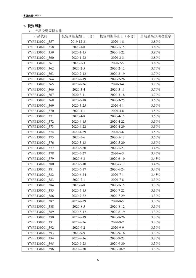 7.优逸系列之鼎丰130701_396号滚动型人民币理财产品说明书.pdf