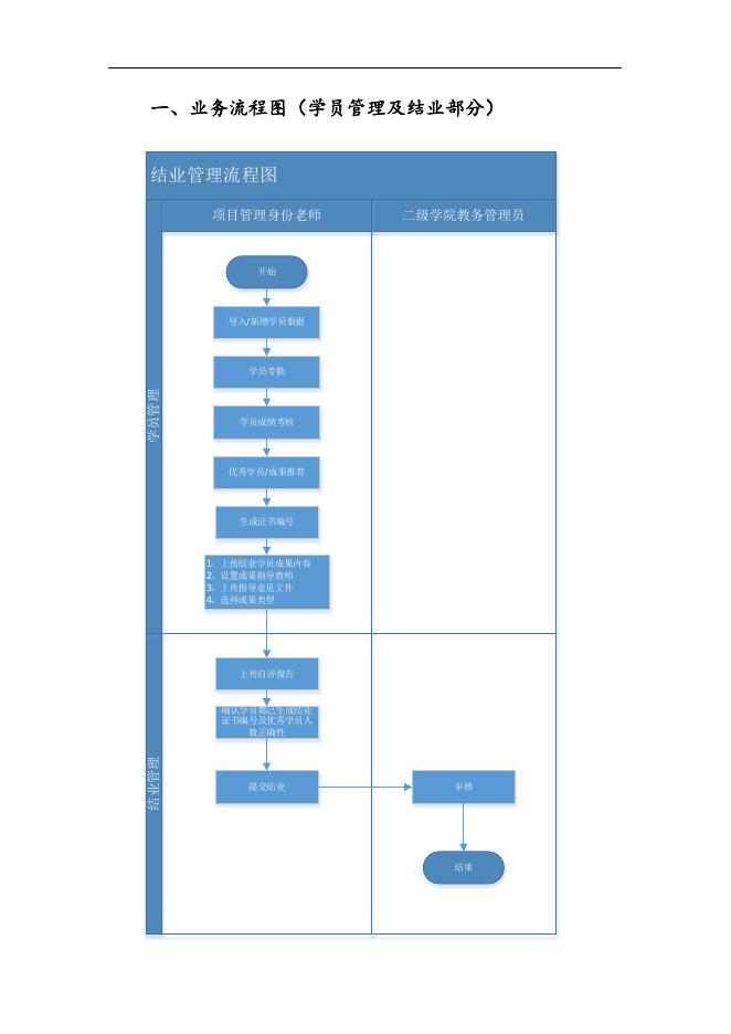 学员结业及结业管理部分操作手册(新).docx