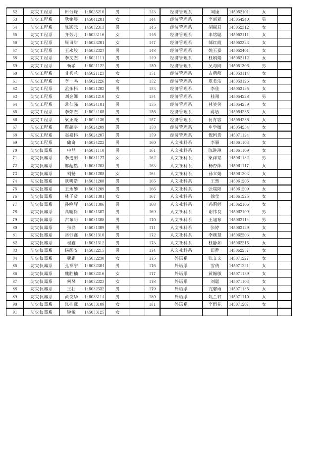 点击下载附件:20180523省优校优汇总表表彰决定附件.xls