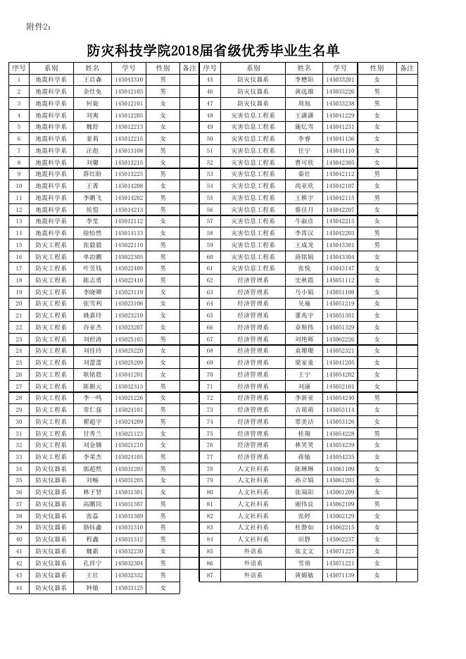 点击下载附件:20180523省优校优汇总表表彰决定附件.xls