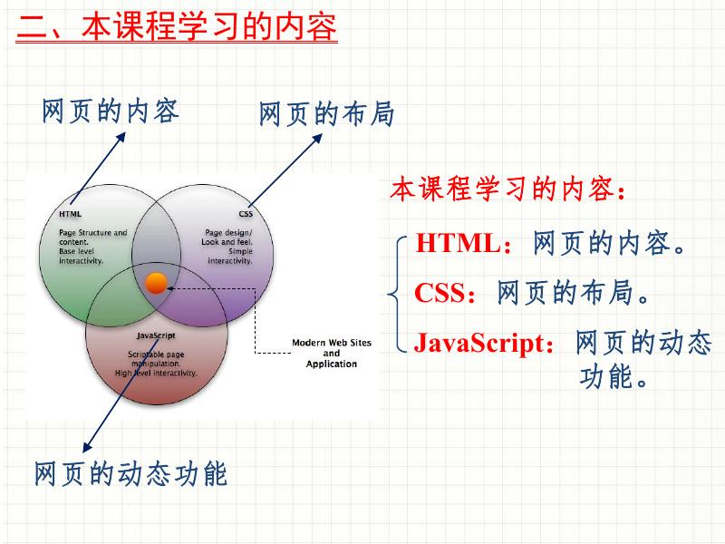 计算机科学与技术专业方红琴—网页设计基础.pdf