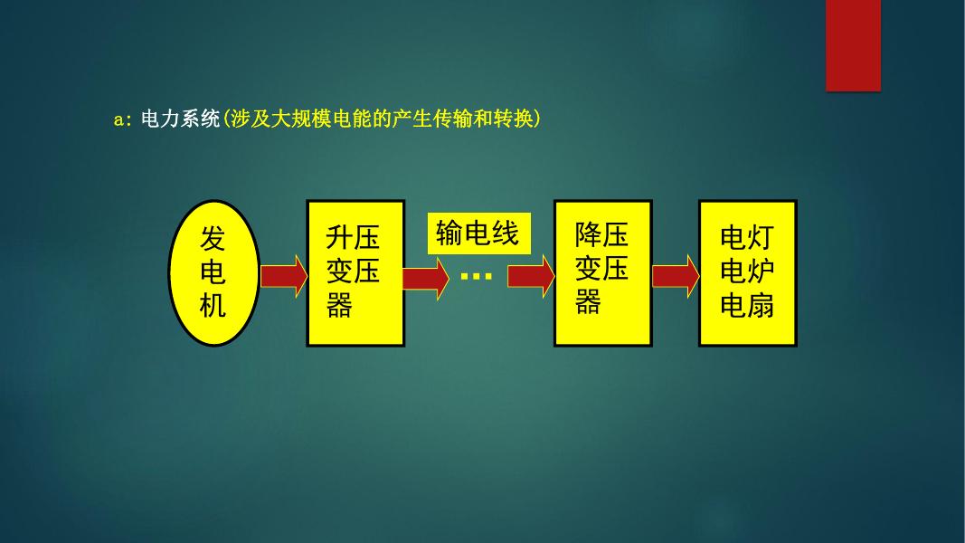 物联网工程专业庞艳杰—电子技术基础.pdf
