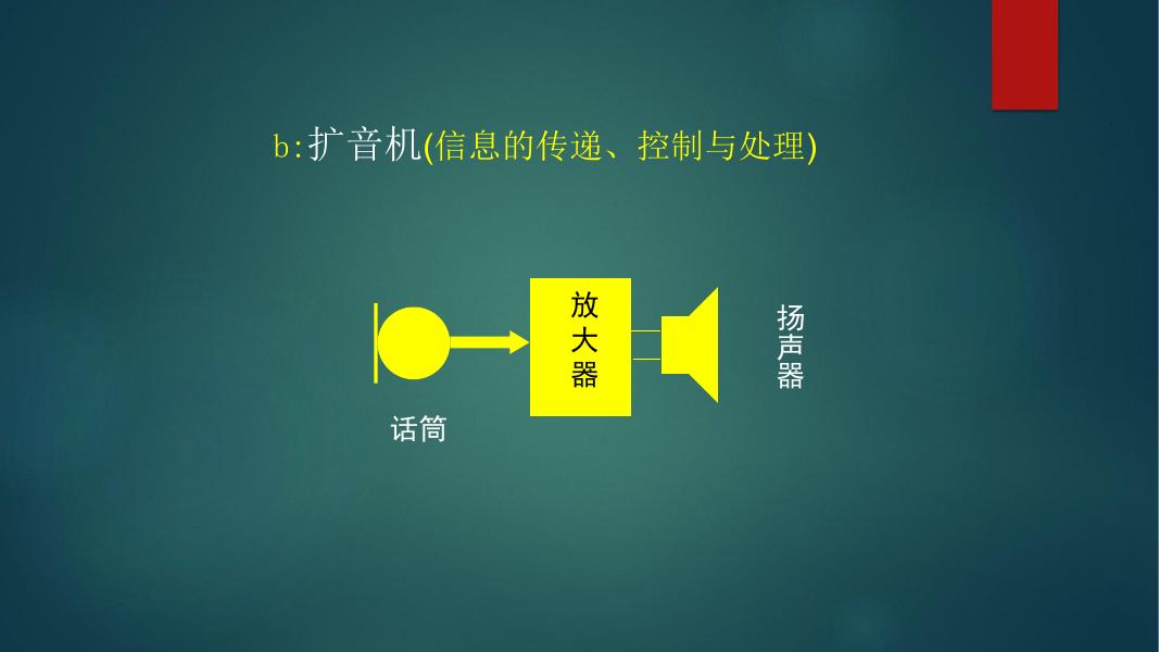 物联网工程专业庞艳杰—电子技术基础.pdf