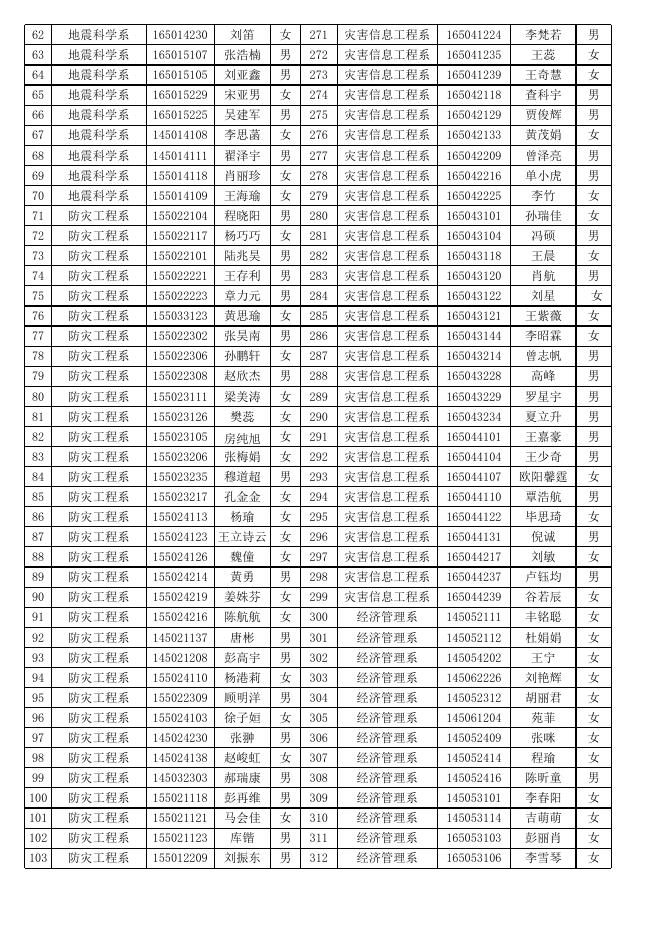 点击下载附件:2016-2017学年优秀学生个人和先进班集体名单.xls