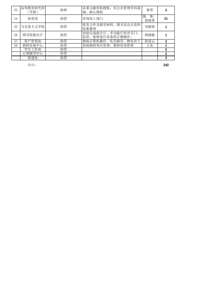 点击下载附件:附件1:2018年秋季学期校内勤工助学固定岗位.xls