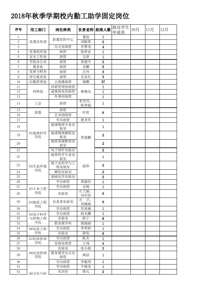 点击下载附件:附件1:2018年秋季学期校内勤工助学固定岗位.xls