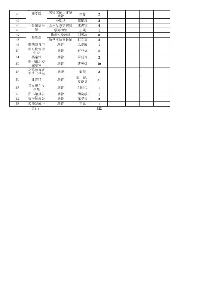 点击下载附件:附件1:2018年秋季学期校内勤工助学固定岗位.xls