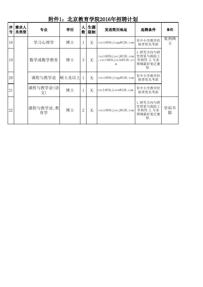 附件1北京教育学院2016年招聘计划.xls