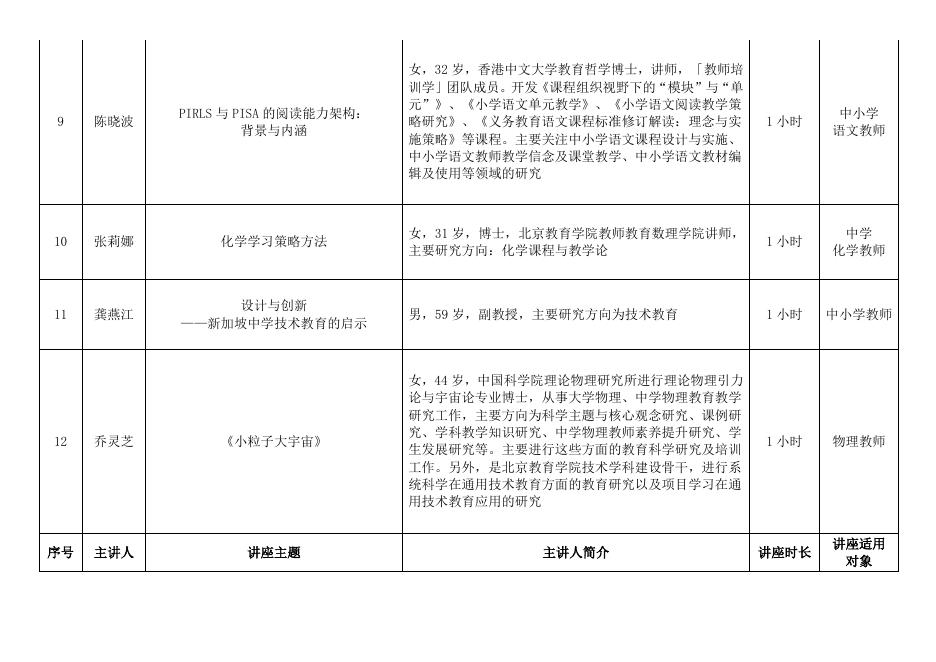 北京教育学院回馈社会公益讲座名单(第一批).doc