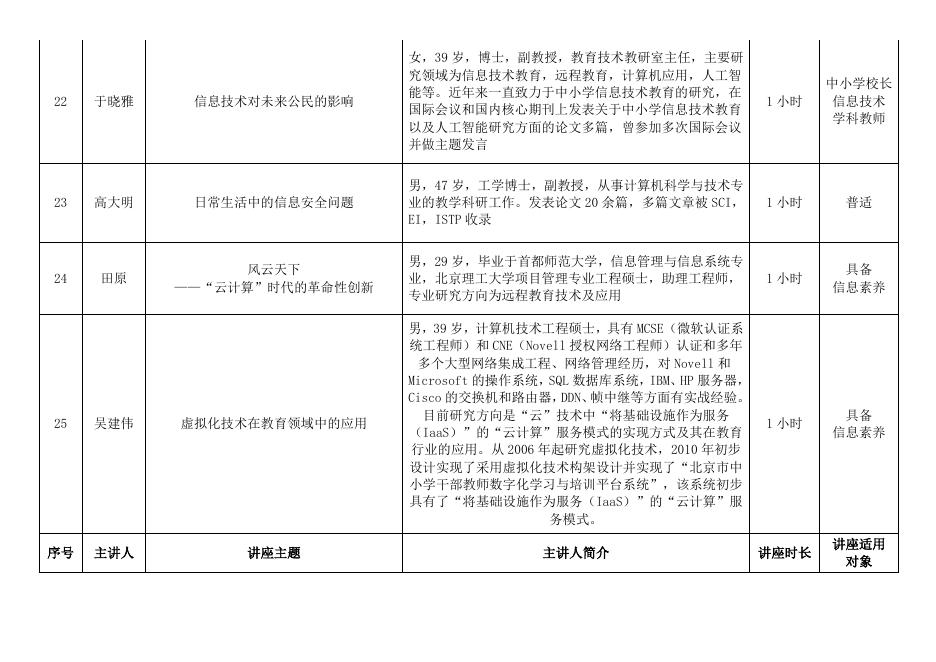 北京教育学院回馈社会公益讲座名单(第一批).doc