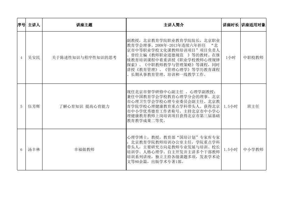 北京教育学院回馈社会公益讲座名单(第二批).xlsx