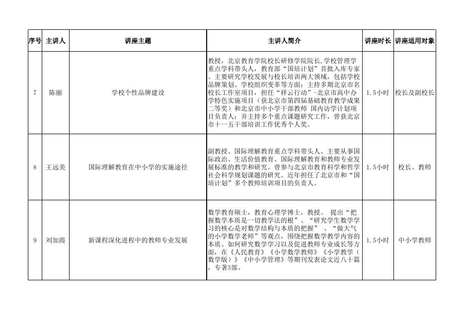 北京教育学院回馈社会公益讲座名单(第二批).xlsx