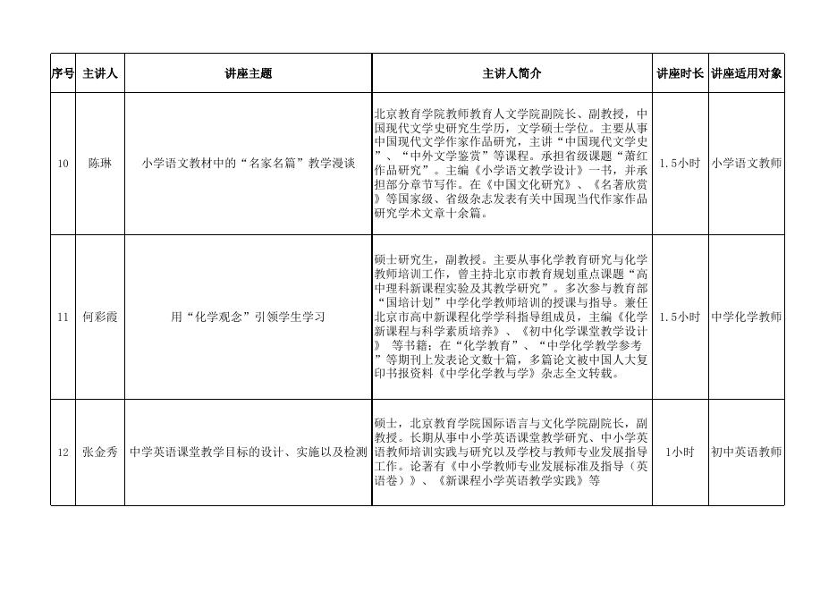 北京教育学院回馈社会公益讲座名单(第二批).xlsx