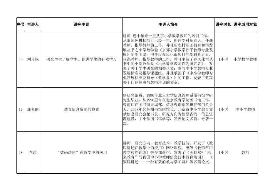 北京教育学院回馈社会公益讲座名单(第二批).xlsx