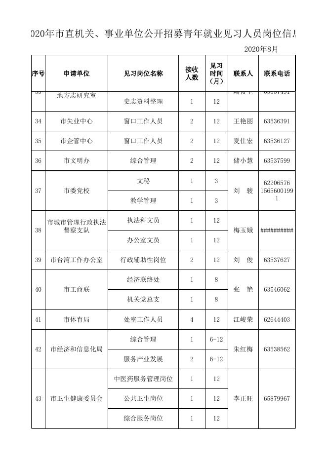 1、2020年市直机关、事业单位青年就业见习岗位信息.xls