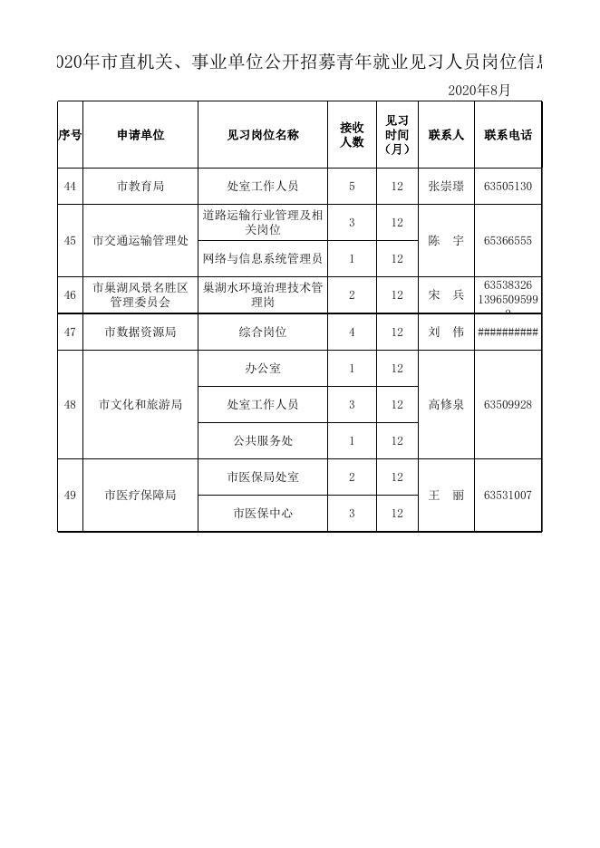 1、2020年市直机关、事业单位青年就业见习岗位信息.xls