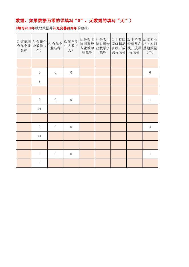 关于开展《高等职业教育创新发展行动计划(2015-2018年)》2018年执行绩效数据采集工作的通知-教学动态 - 安徽合肥财经职业学院-专注于人工智能制造职高,直播电商职业大专招生.xlsx