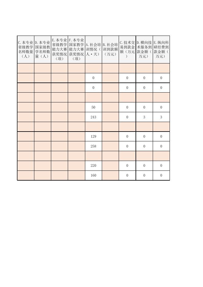 关于开展《高等职业教育创新发展行动计划(2015-2018年)》2018年执行绩效数据采集工作的通知-教学动态 - 安徽合肥财经职业学院-专注于人工智能制造职高,直播电商职业大专招生.xlsx