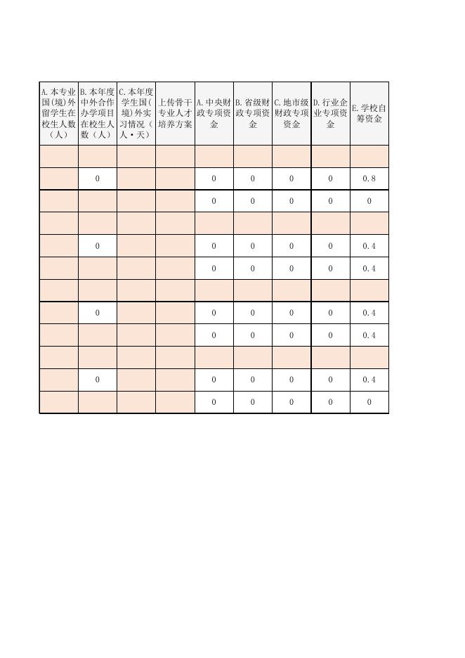 关于开展《高等职业教育创新发展行动计划(2015-2018年)》2018年执行绩效数据采集工作的通知-教学动态 - 安徽合肥财经职业学院-专注于人工智能制造职高,直播电商职业大专招生.xlsx