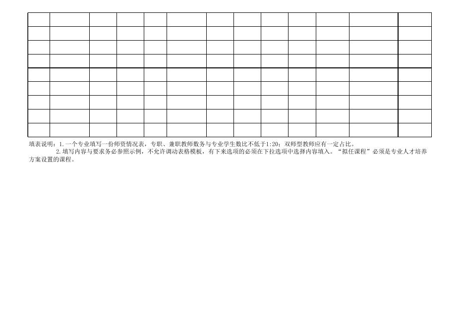 关于做好2022年拟招生专业设置备案工作的通知-通知公告 - 安徽合肥财经职业学院-专注于人工智能制造职高,直播电商职业大专招生.xlsx