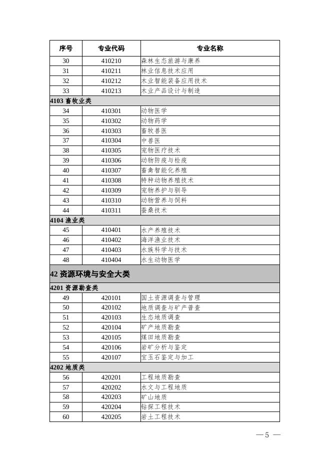 关于做好2022年拟招生专业设置备案工作的通知-通知公告 - 安徽合肥财经职业学院-专注于人工智能制造职高,直播电商职业大专招生.docx
