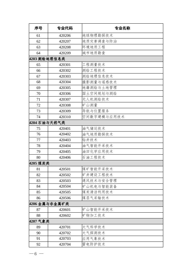关于做好2022年拟招生专业设置备案工作的通知-通知公告 - 安徽合肥财经职业学院-专注于人工智能制造职高,直播电商职业大专招生.docx