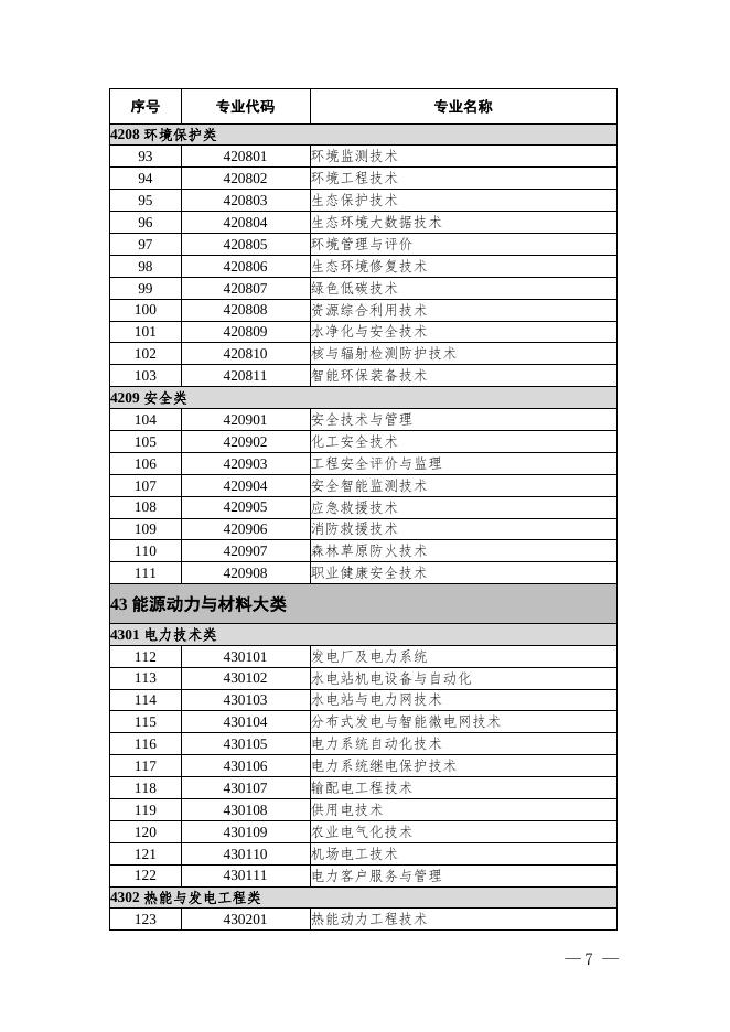关于做好2022年拟招生专业设置备案工作的通知-通知公告 - 安徽合肥财经职业学院-专注于人工智能制造职高,直播电商职业大专招生.docx