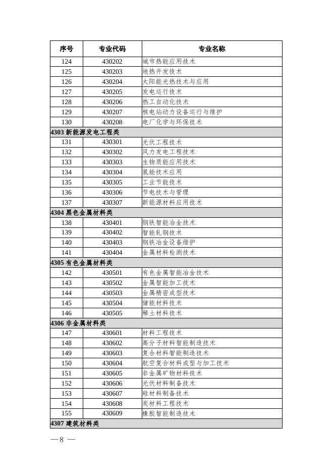 关于做好2022年拟招生专业设置备案工作的通知-通知公告 - 安徽合肥财经职业学院-专注于人工智能制造职高,直播电商职业大专招生.docx