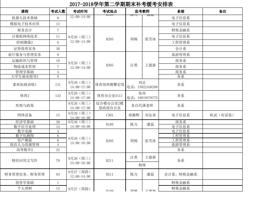 关于做好 2017-2018 学年第二学期期末考试补考(缓)考工作的通知-通知公告 - 安徽合肥财经职业学院-专注于人工智能制造职高,直播电商职业大专招生.xlsx