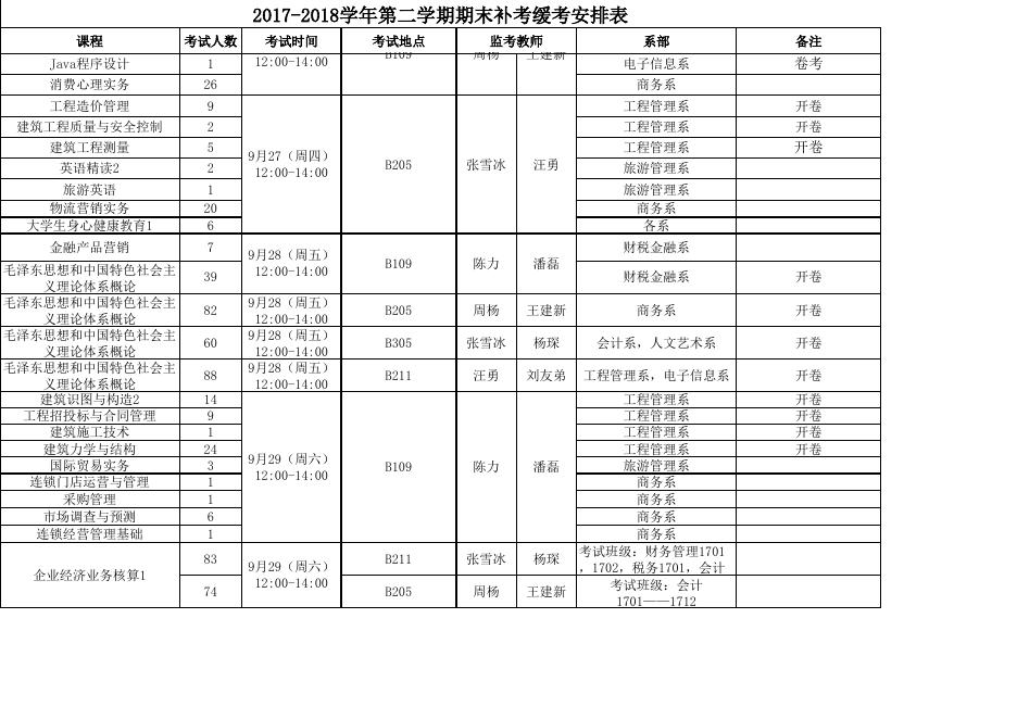 关于做好 2017-2018 学年第二学期期末考试补考(缓)考工作的通知-通知公告 - 安徽合肥财经职业学院-专注于人工智能制造职高,直播电商职业大专招生.xlsx