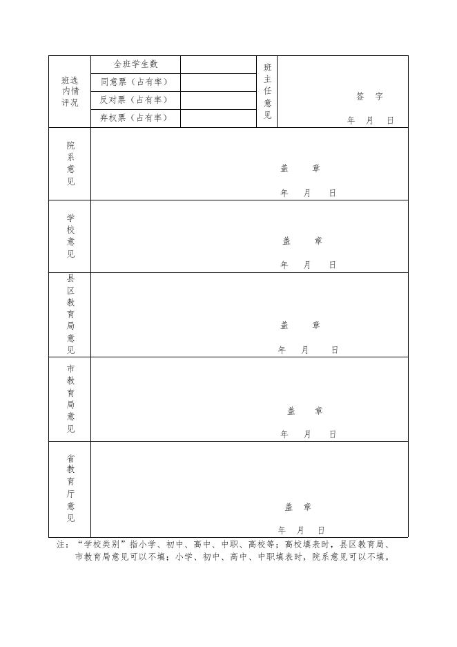 省级三好学生、优秀学生干部评审表.docx