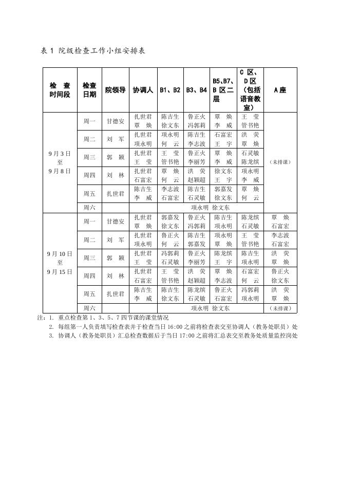 “关于开展2012-2013学年第一学期开学初教学检查工作的通知”下载.doc