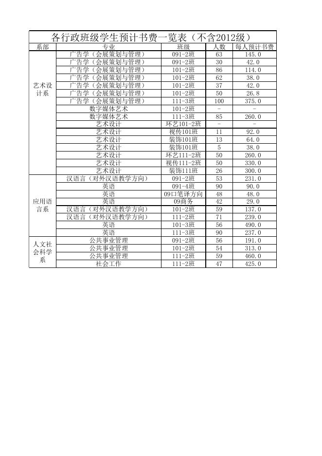 2012年秋季学期各行政班学生用书预计书费一栏表.xls