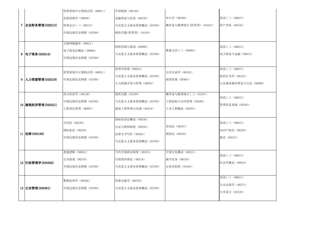 转发安徽省教育招生考试院关于印发《2019年4月安徽省高等教育自学考试课程安排》的通知-学院动态 - 安徽合肥财经职业学院-专注于人工智能制造职高,直播电商职业大专招生.xls
